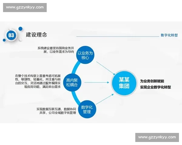 构建体育行业客户管理驱动的全链路增长与服务创新体系数字化转型